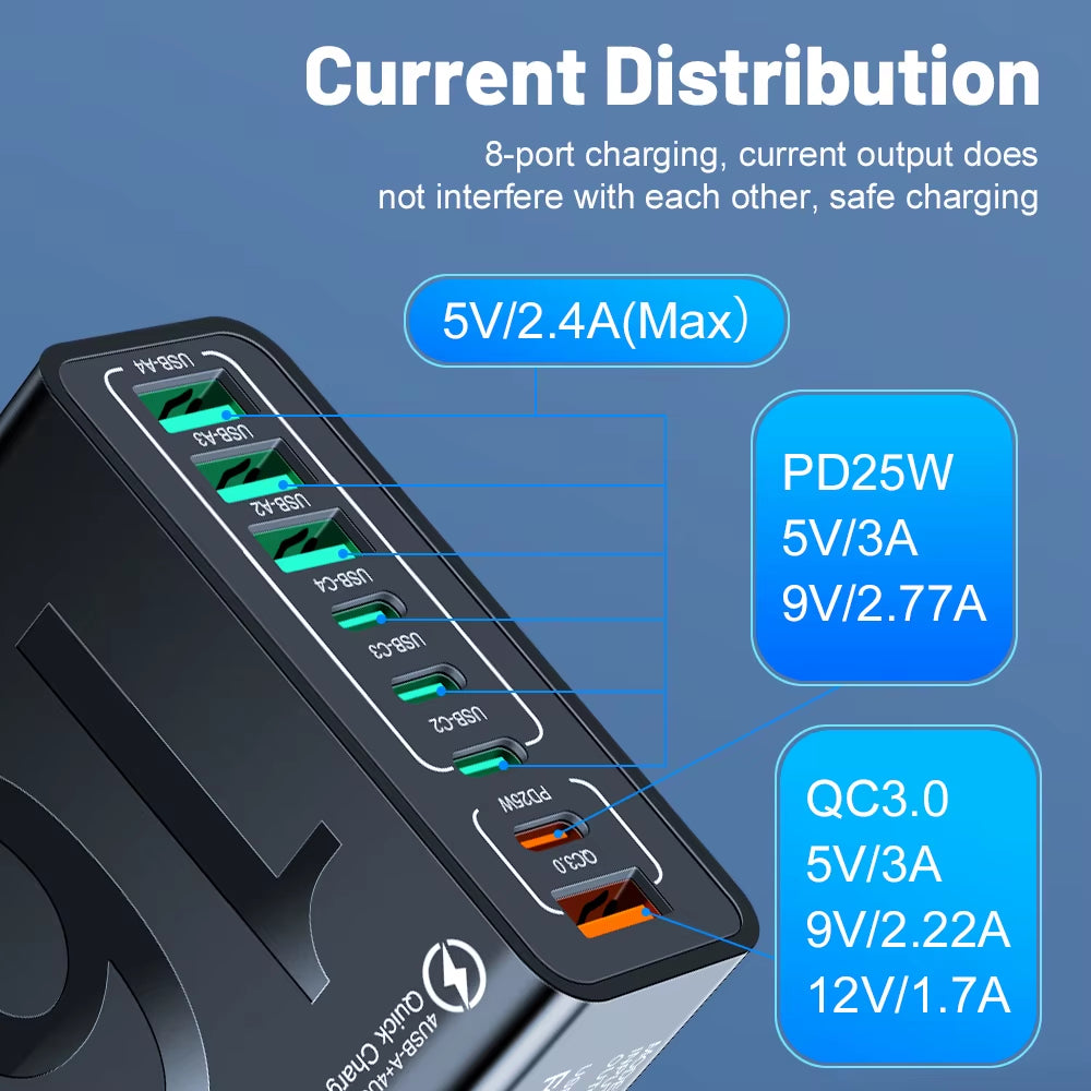 Power Up Your Devices Anywhere with Our 150W Multi Ports USB Fast Charger! Perfect for Xiaomi, iPhone, Samsung, and Huawei! 🌍⚡ #TravelCharger #FastCharging