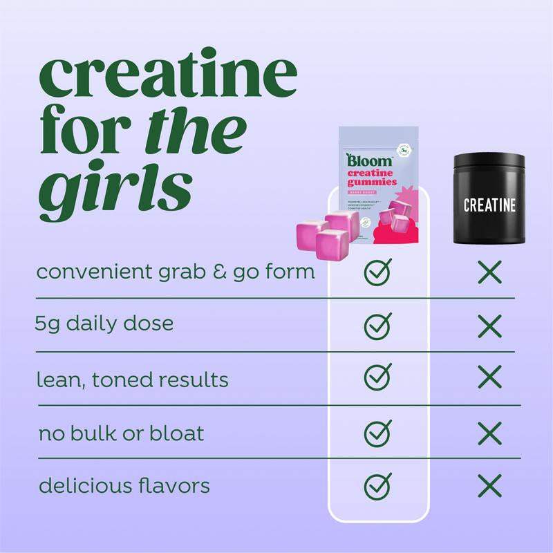 Boost Your Brain & Body with Bloom Nutrition's Creatine Gummies - Energy, Recovery & Strength for Women - Hardonia
